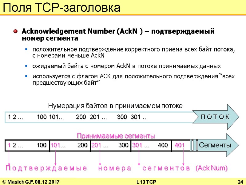 © Masich G.F. 08.12.2017 L13 TCP 24 Поля TCP-заголовка Acknowledgement Number (AckN ) –